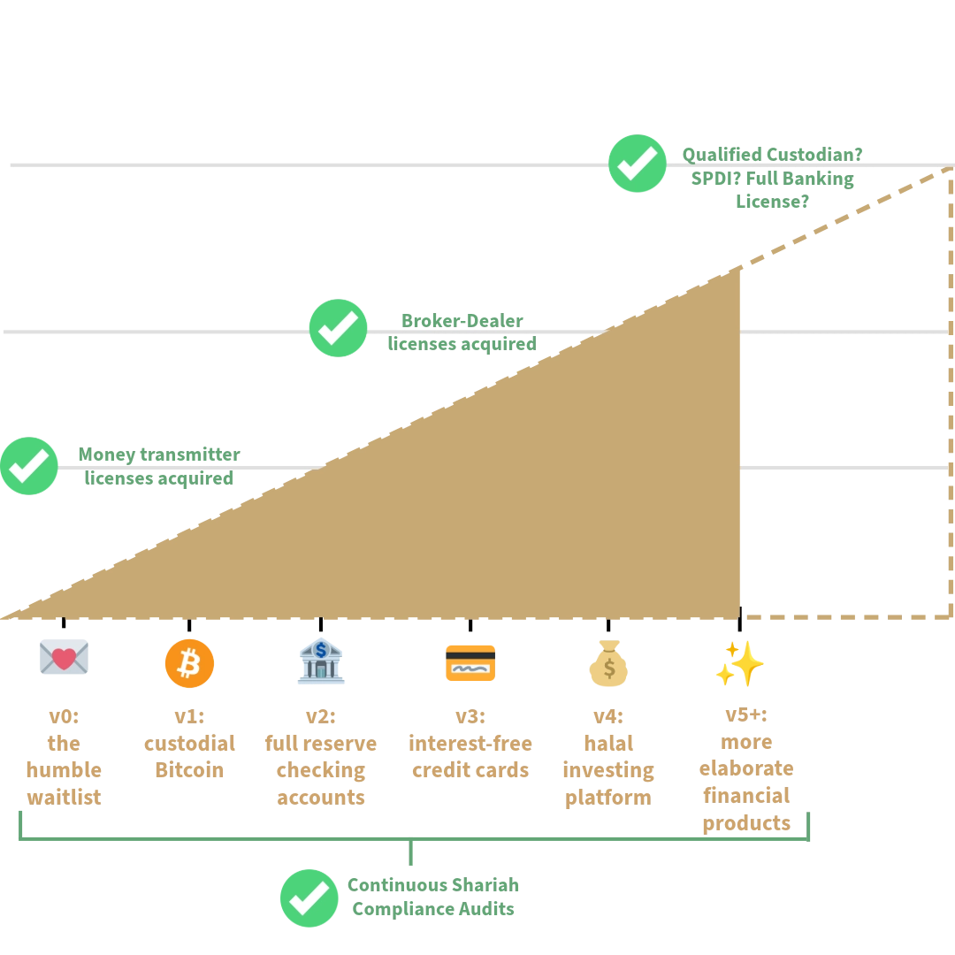 Barikly's Roadmap