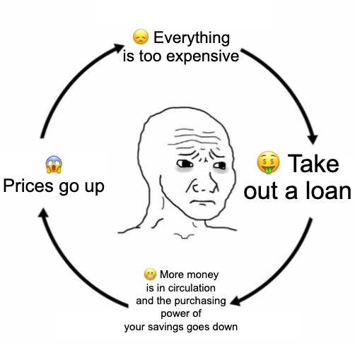 The borrowing cycle