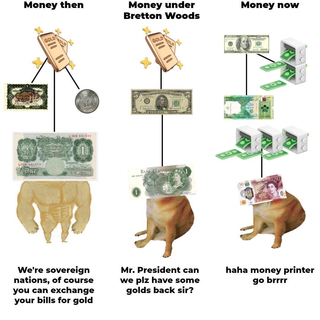 Meme about the evolution of fiat