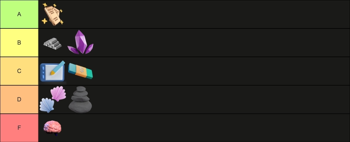 Money tier list