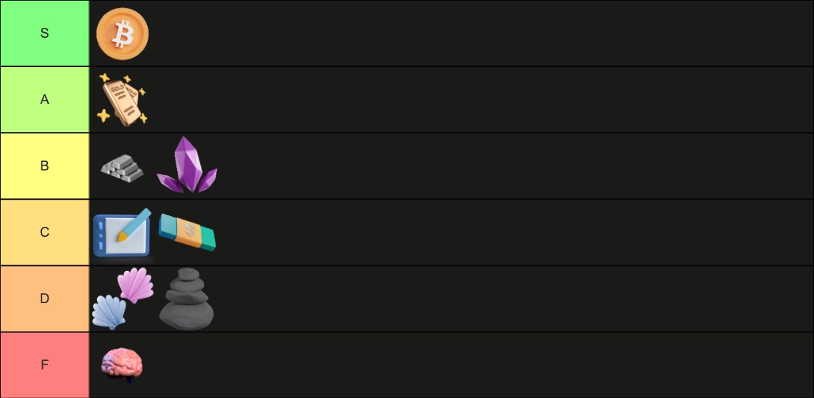 Updated money tier list